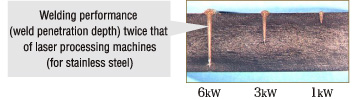 Welding performance (weld penetration depth) twice that of laser processing machines (for stainless steel)