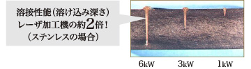 溶接性能（溶け込み深さレーザ加工機の約2倍！（ステンレスの場合））